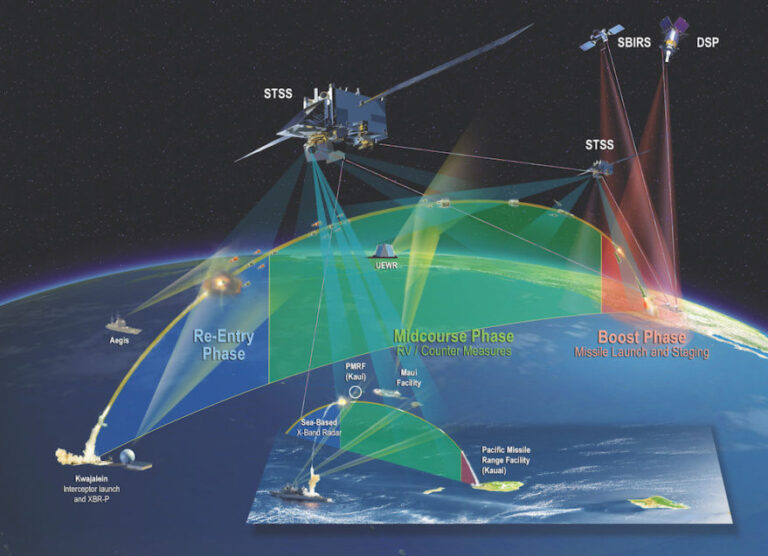 America first: What the U.S. National Security Strategy means for arms control in outer space
