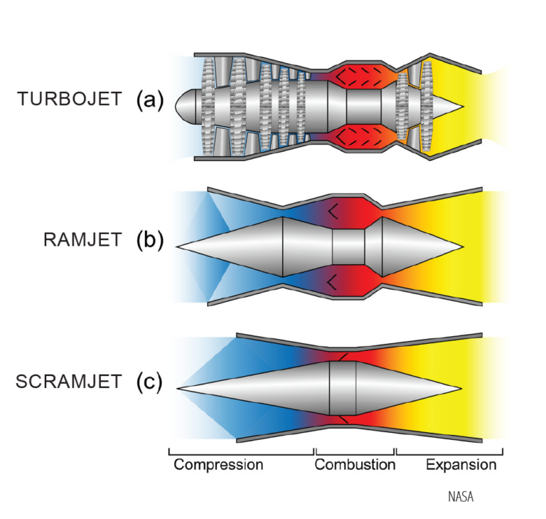 The risks of hypersonic weapons